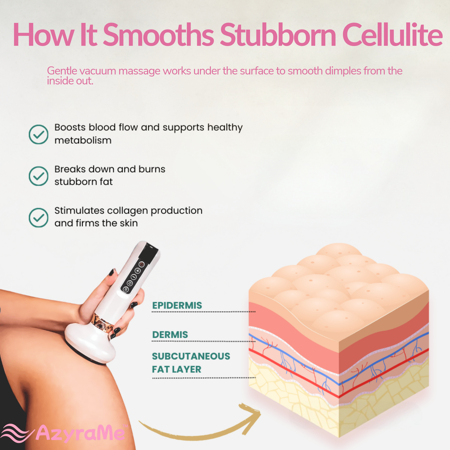 AzyraMe™ Body Sculpt Therapy